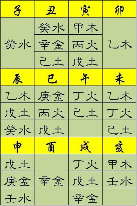 剪刀柄命格|八字中的鐵掃帚 